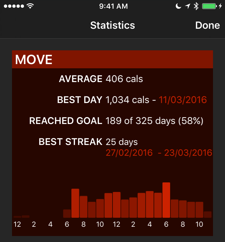 Activity++ stats